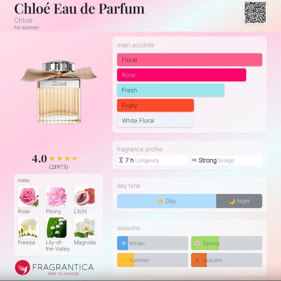 Chloe: Chloe EDP Deluxe Mini - Picture 8 of 10